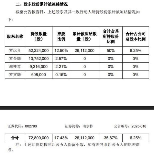 点搭网配资 突发公告：董事长妻子提出离婚！