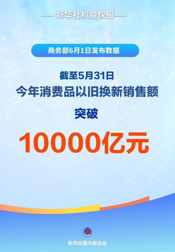 嘉创配资 突破10000亿元