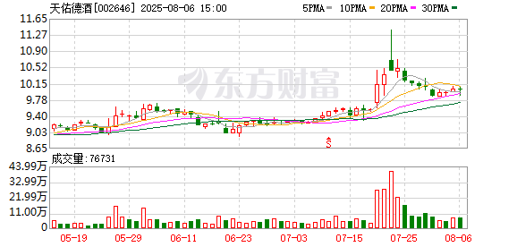 赢盈配资 天佑德酒：接受东方财富证券组织的个人投资者调研