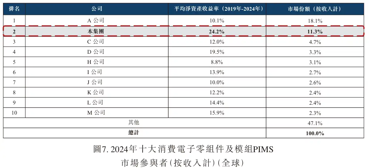 策略联盟 【新股IPO】立讯精密递表港交所：拟以收购破局客户与供应链集中风险